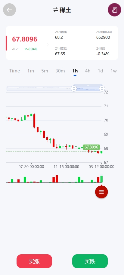 多语言微交易系统/期货微盘时间盘系统/前端UNIAPP 页面截图 5 多语言微交易系统/期货微盘时间盘系统/前端UNIAPP 页面截图