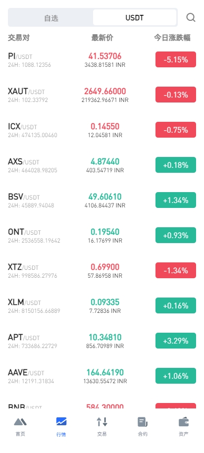 二开版海外交易所系统/币币期权杠杆交易/锁仓认购/合约插针 页面截图 4 二开版海外交易所系统/币币期权杠杆交易/锁仓认购/合约插针 页面截图