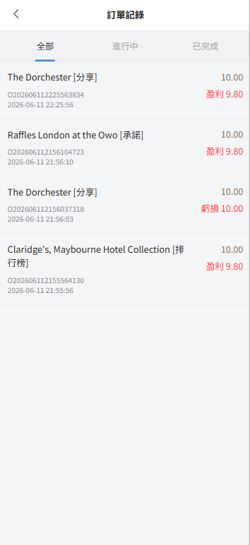 新版酒店竞猜投注/酒店评价下注预设/抽奖/信用分
