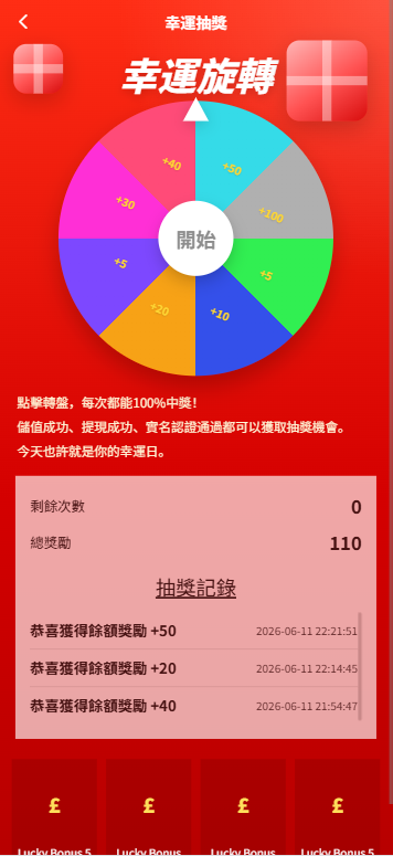 新版酒店竞猜投注/酒店评价下注预设/抽奖/信用分