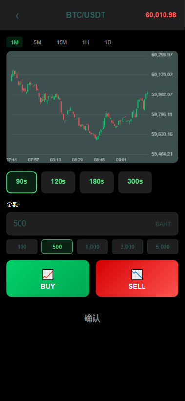 多语言微交易/泰国商城包裹追踪/期权/会员VIP/积分兑换