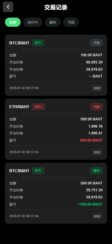多语言微交易/泰国商城包裹追踪/期权/会员VIP/积分兑换