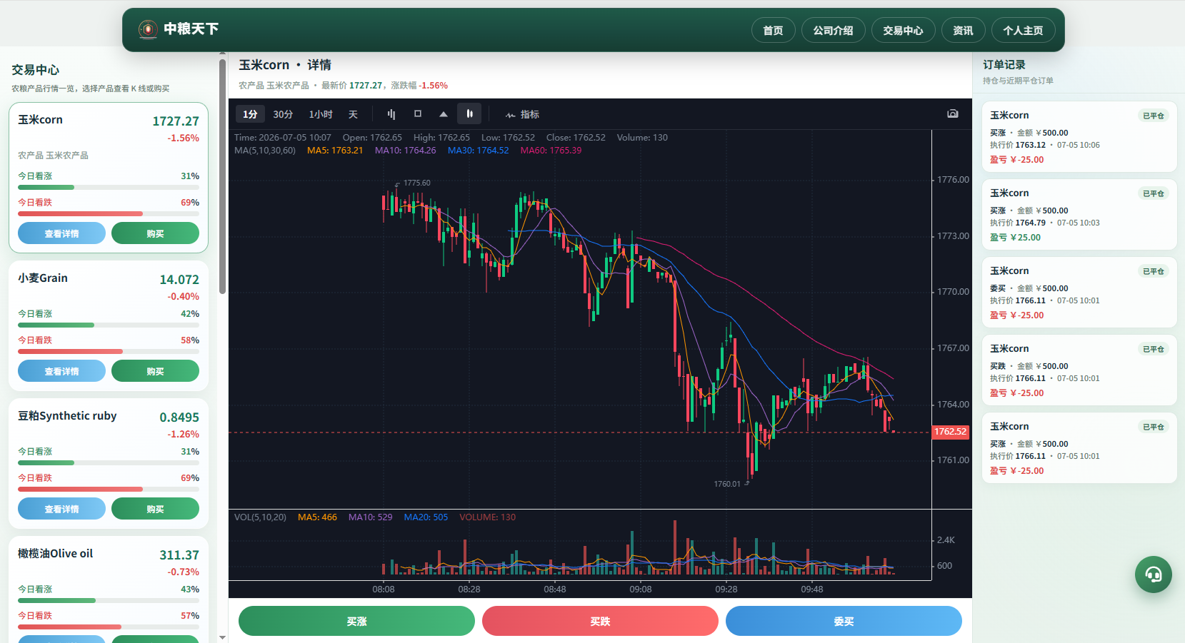 新版农产品微交易系统/PC自适应/信用分/委买微盘