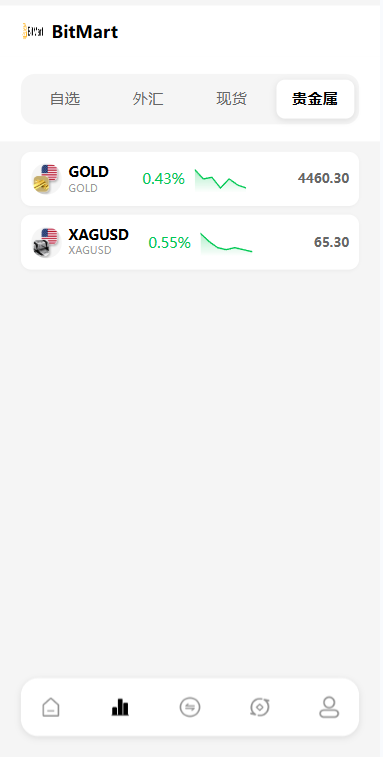 海外DAPP交易所系统/交割合约/永续合约/K线控制/模拟账户