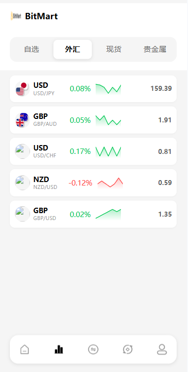 海外DAPP交易所系统/交割合约/永续合约/K线控制/模拟账户