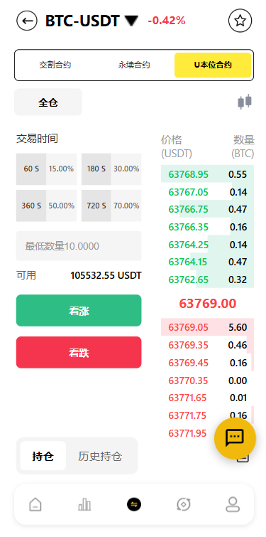 海外DAPP交易所系统/交割合约/永续合约/K线控制/模拟账户