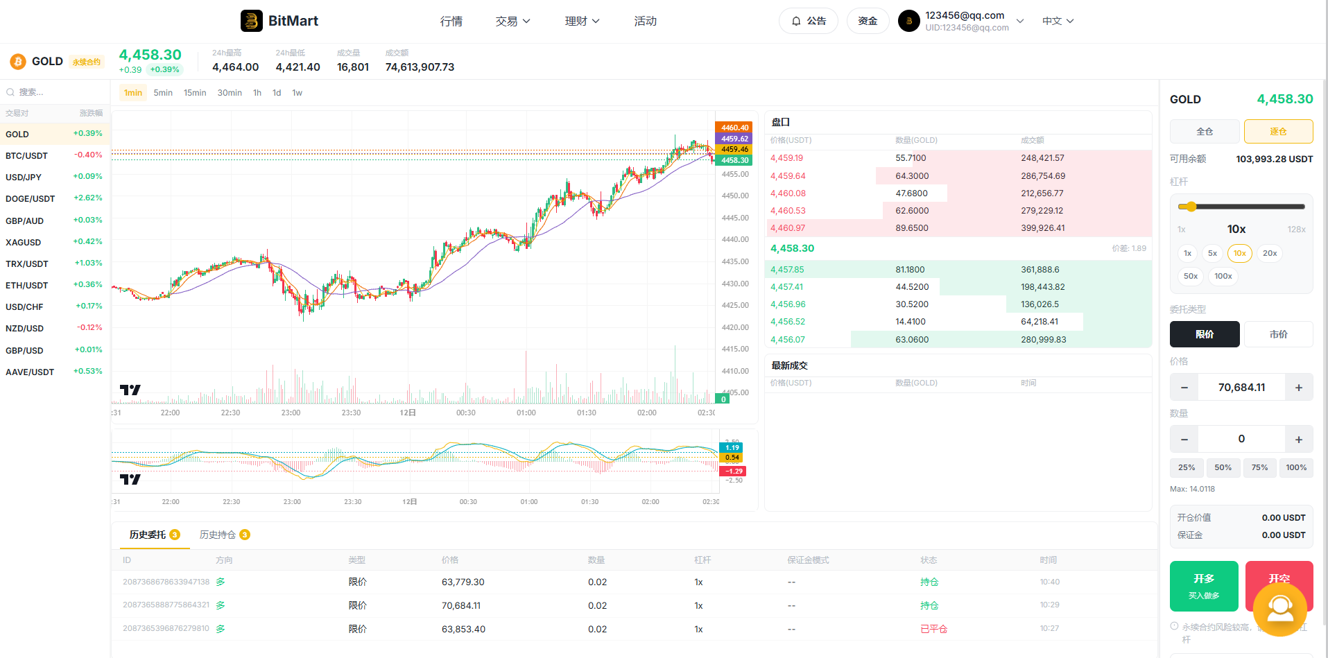 海外DAPP交易所系统/交割合约/永续合约/K线控制/模拟账户