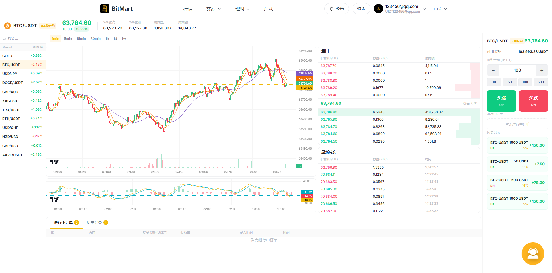 海外DAPP交易所系统/交割合约/永续合约/K线控制/模拟账户