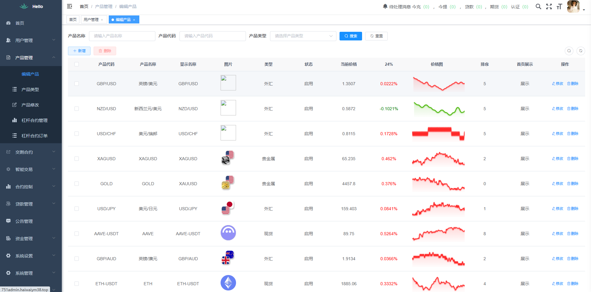 海外DAPP交易所系统/交割合约/永续合约/K线控制/模拟账户