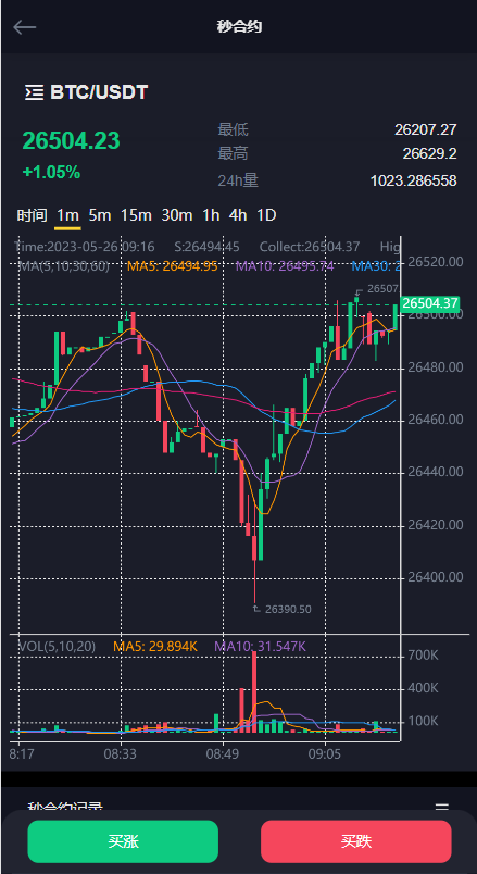二开版多语言交易所系统/秒合约/IEO/质押挖矿/自动充值