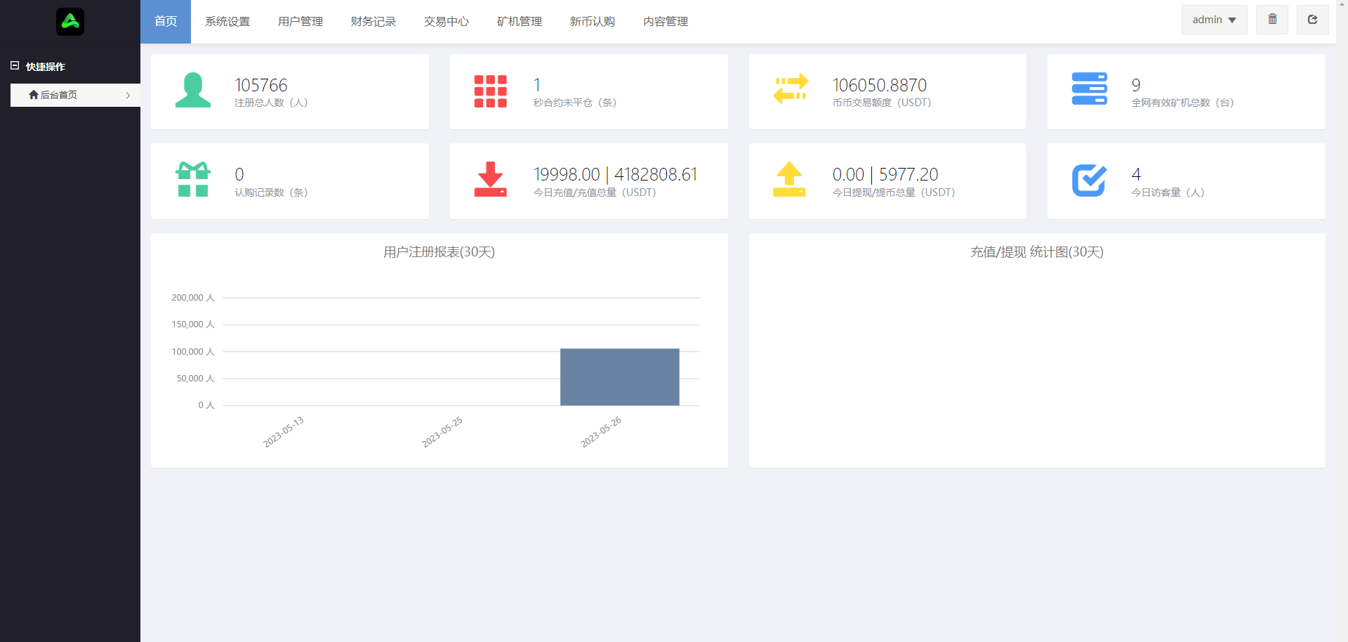 二开版多语言交易所系统/秒合约/IEO/质押挖矿/自动充值