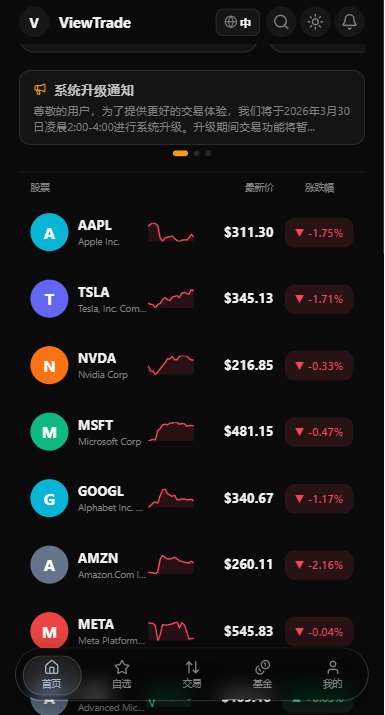 海外股票交易系统/美股交易/大宗/IPO/理财/分销