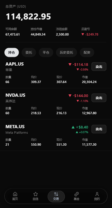海外股票交易系统/美股交易/大宗/IPO/理财/分销