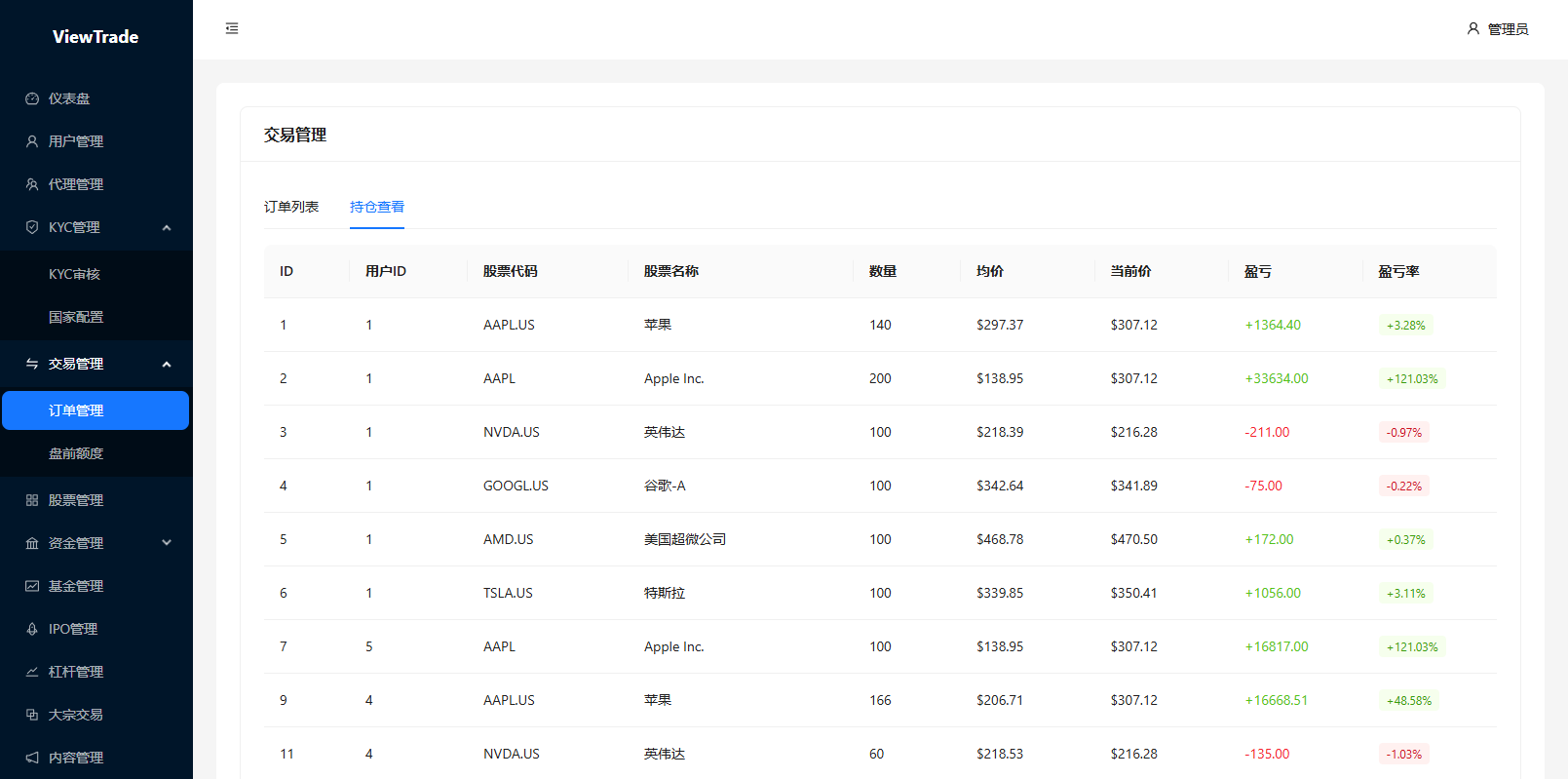 海外股票交易系统/美股交易/大宗/IPO/理财/分销