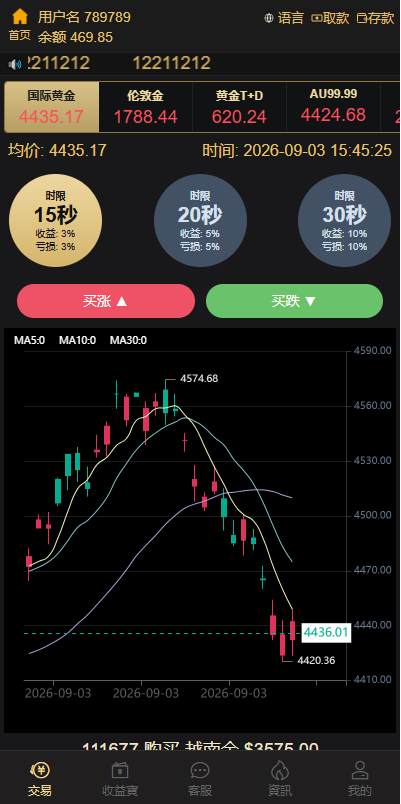 海外黄金秒合约交易/黄金时间盘/黄金微盘投资交易