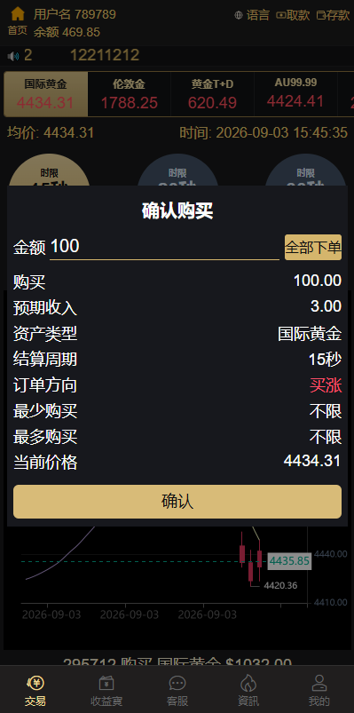 海外黄金秒合约交易/黄金时间盘/黄金微盘投资交易