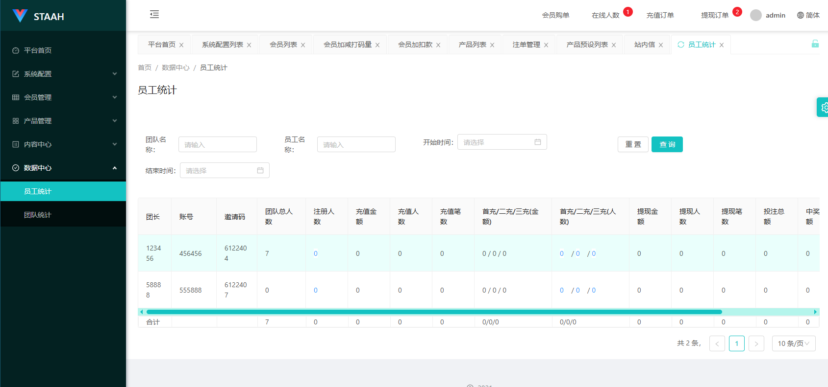 海外地图酒店投票系统/房型竞猜下注/酒店房型抢购