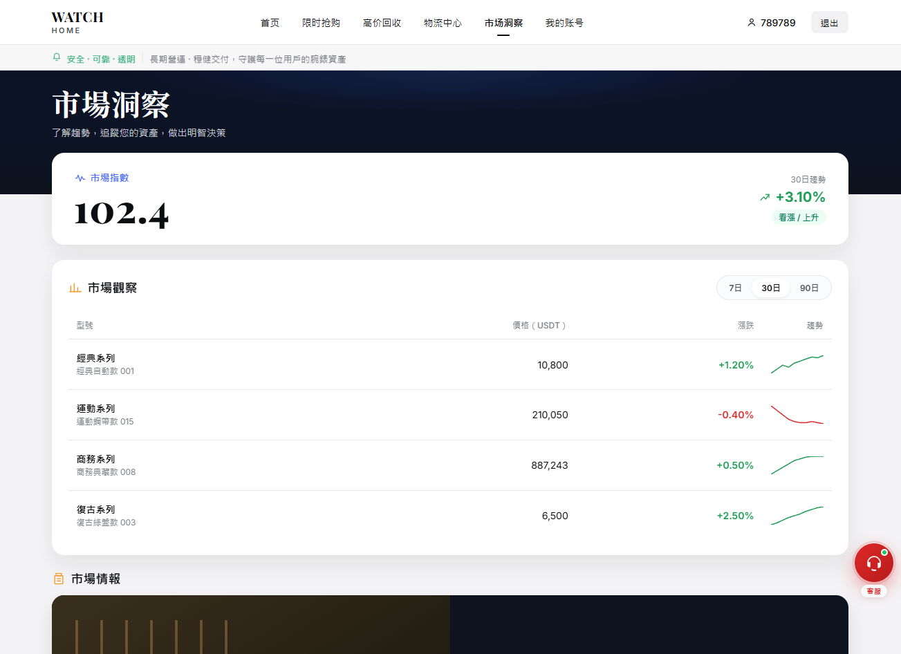 海外奢饰品回收/劳力士商城/商品抢购/以旧换新/PC自适应