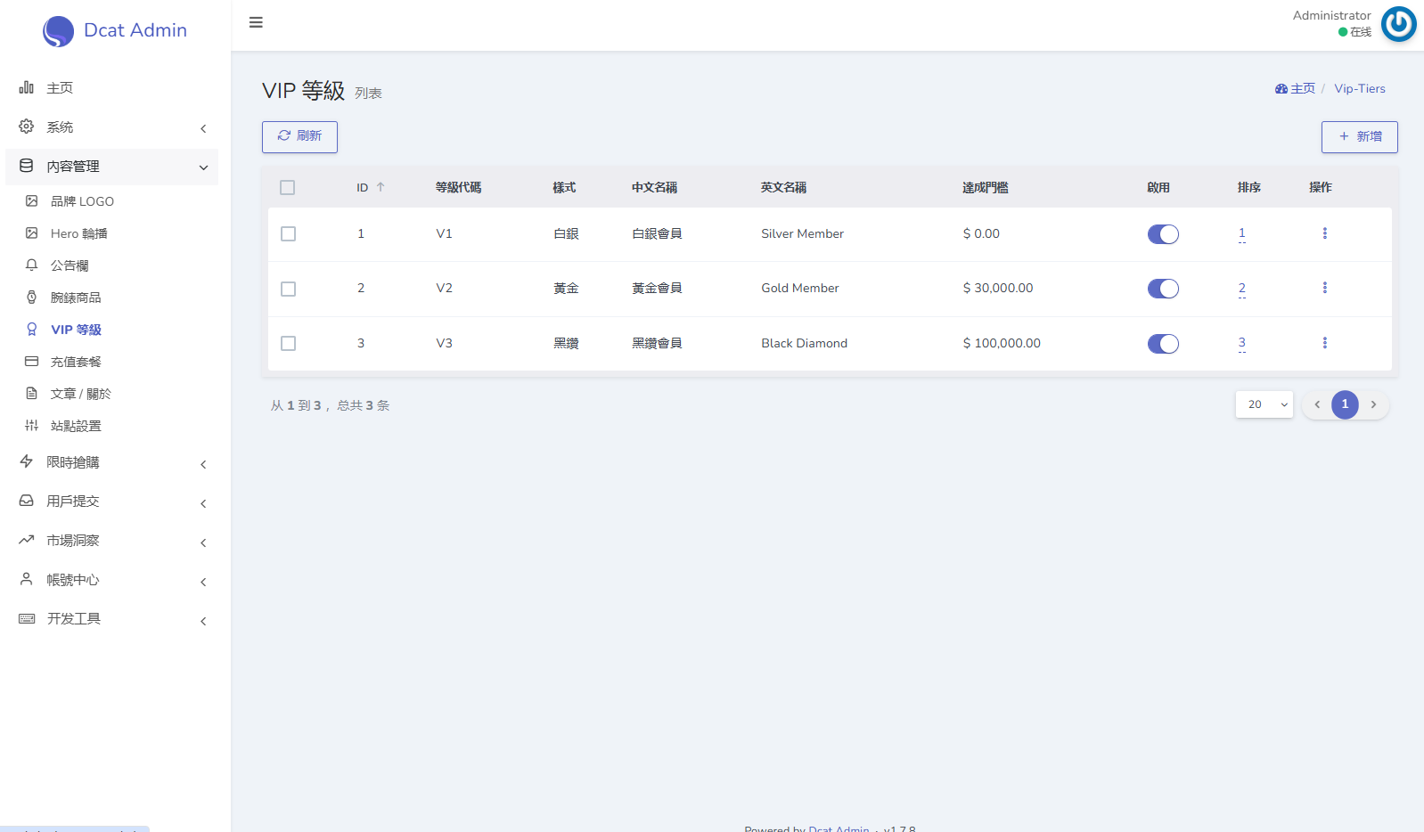 海外奢饰品回收/劳力士商城/商品抢购/以旧换新/PC自适应