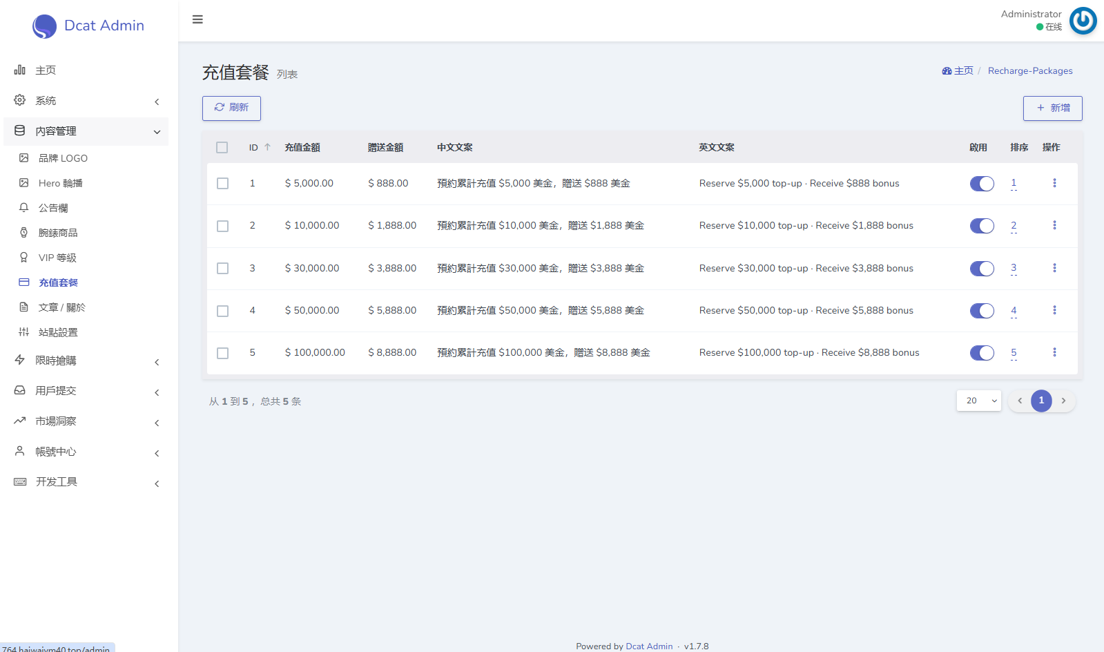 海外奢饰品回收/劳力士商城/商品抢购/以旧换新/PC自适应