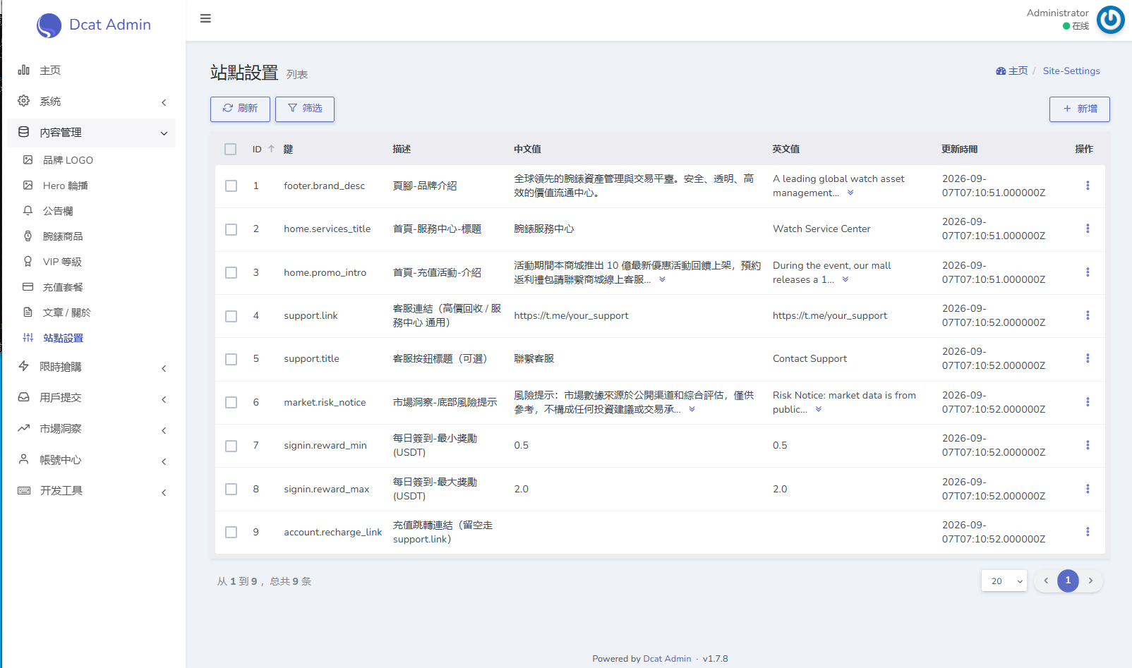 海外奢饰品回收/劳力士商城/商品抢购/以旧换新/PC自适应