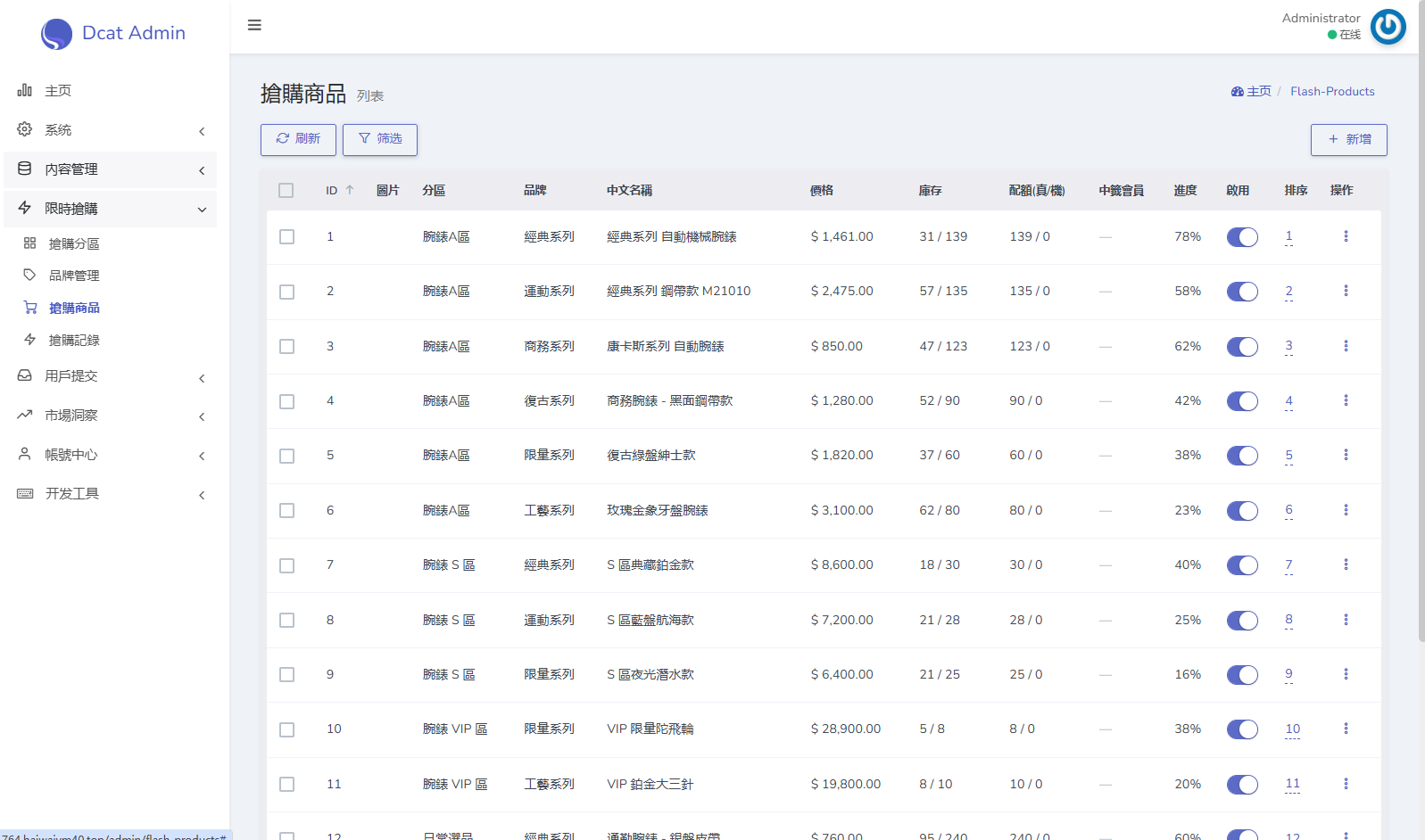 海外奢饰品回收/劳力士商城/商品抢购/以旧换新/PC自适应